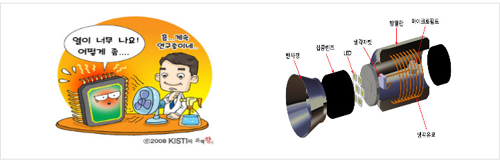 전자기기 열설계